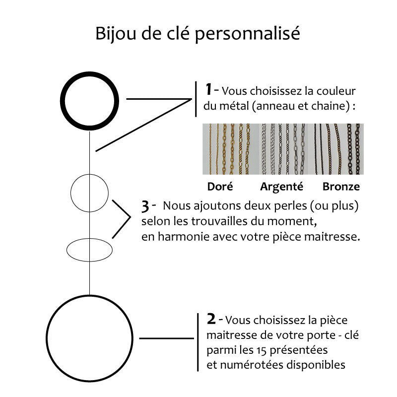 Bijou de clés personnalisable - Atelier 9viescom9