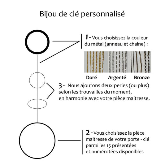 Bijou de clés personnalisable - Atelier 9viescom9
