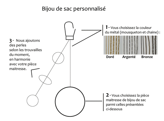 Bijou de sac personnalisable - Atelier 9viescom9